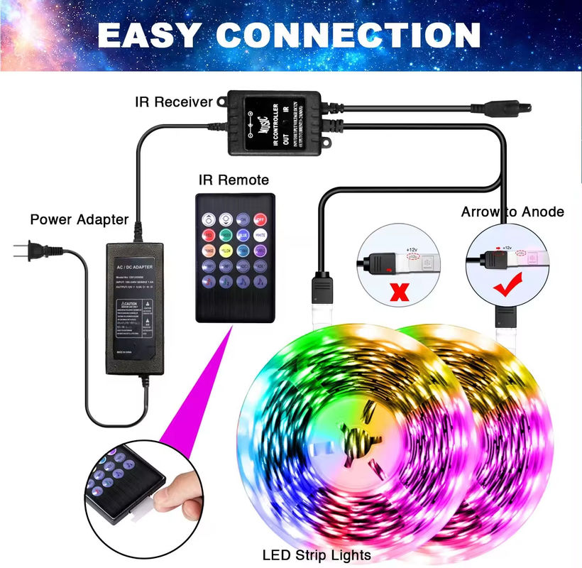 5μέτρου 150leds TV backlight led strip DC5V Απομακρυσμένο έλεγχο 24κλειδιών SMD5050 RGB Strip Tira USB θύρα Strip ευέλικτο led