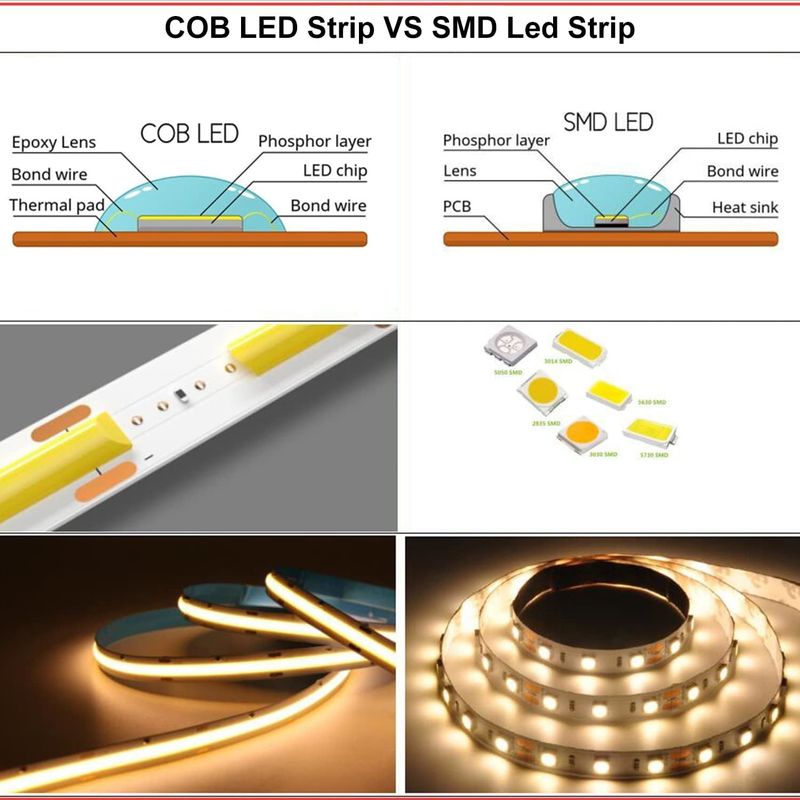 COB LED Strip Lights CCT (2700K-6500K ρυθμιζόμενα) 2M 560LEDs/m CRI90 Led Tape Light Kit με κουτί συσκευασία led strip για το σπίτι