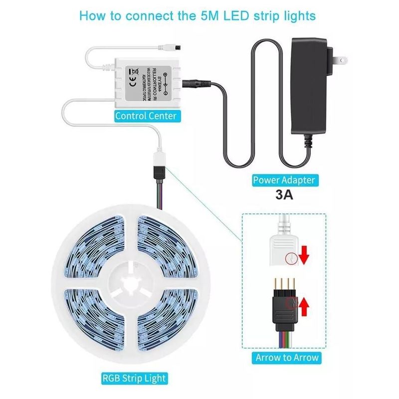 Διαρκής φωτισμός Αδιάβροχος IP65 30d/m 5050 RGB LED Light Strips με τηλεχειριστήριο