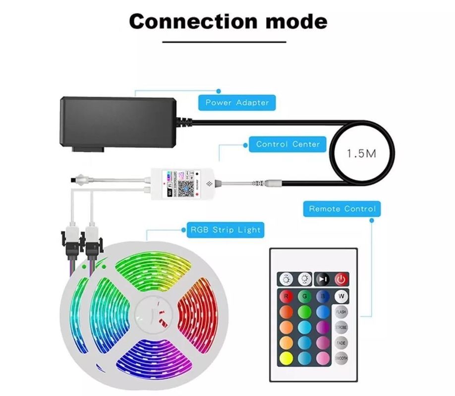 12V 5V 2835 5050 RGB WIFI Tuya Smart LED Light Strips Συγχρονισμός μουσικής για έξυπνη διακόσμηση σπιτιού