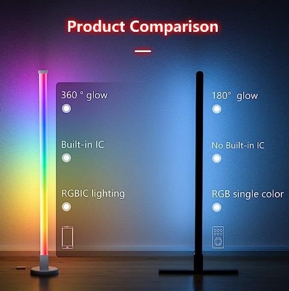 80 CRI LED φωτισμός γωνίας κρεβατοκάμαρας με τηλεχειριστήριο και λειτουργία φόρτισης